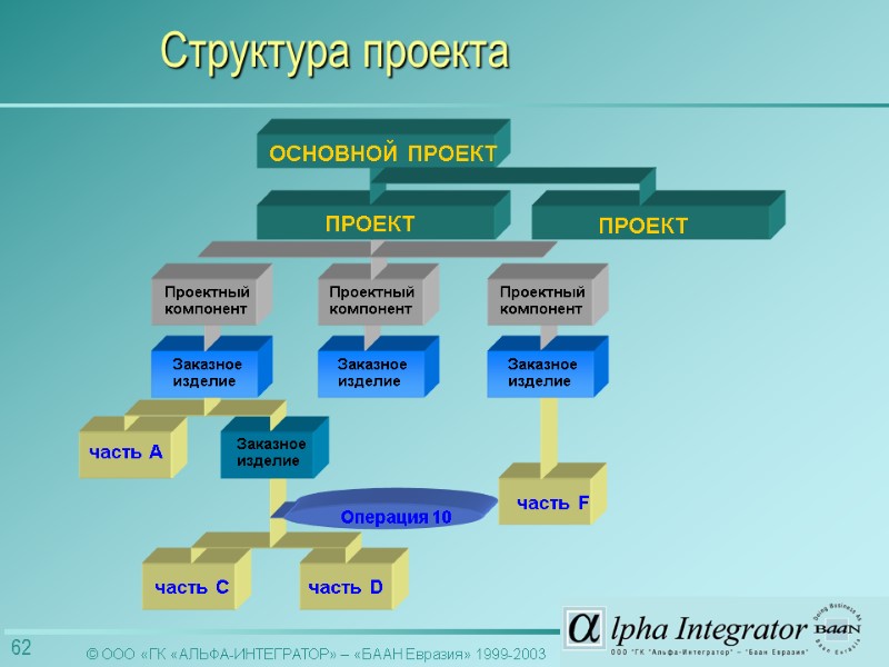 ПРОЕКТ Структура проекта